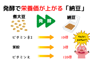 栄養価アップ